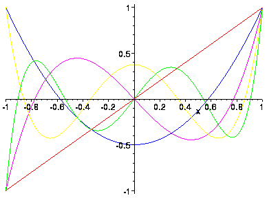 [Maple Plot]