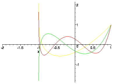 [Maple Plot]